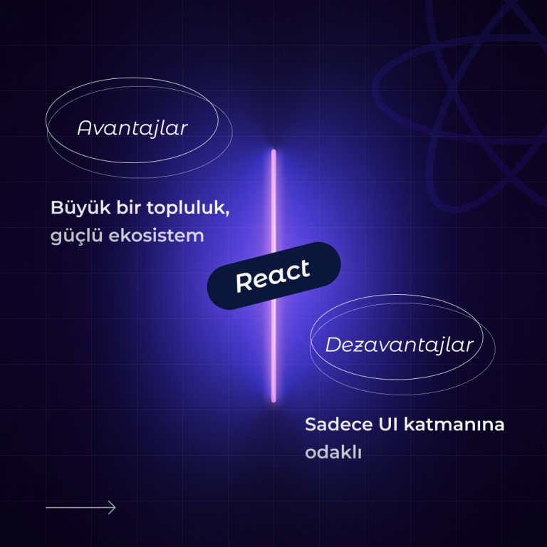 React Avantajları