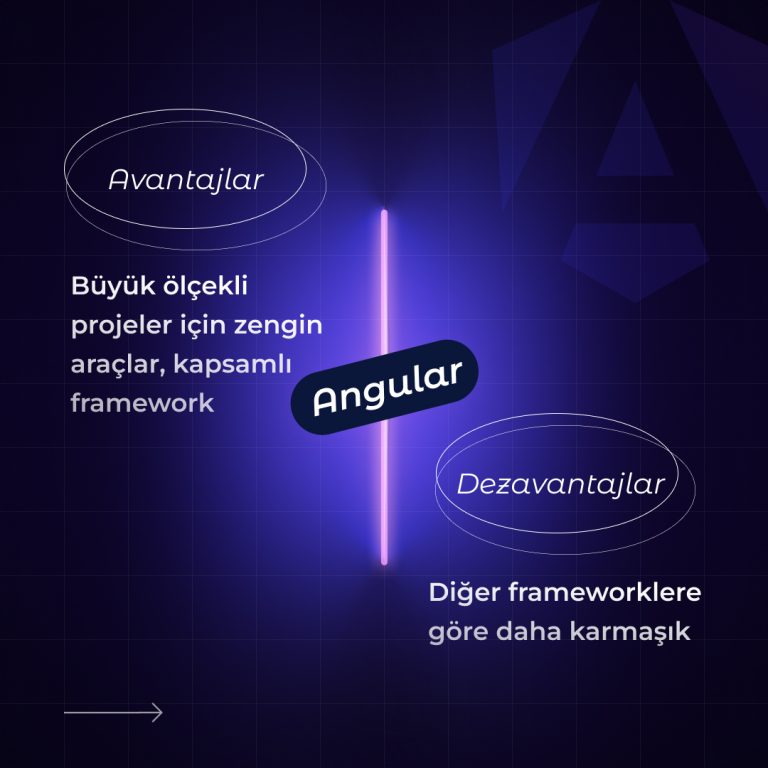 Angular Avantajları