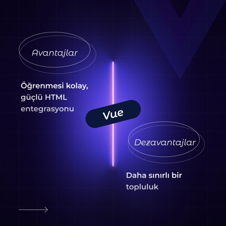 Vue Avantajları